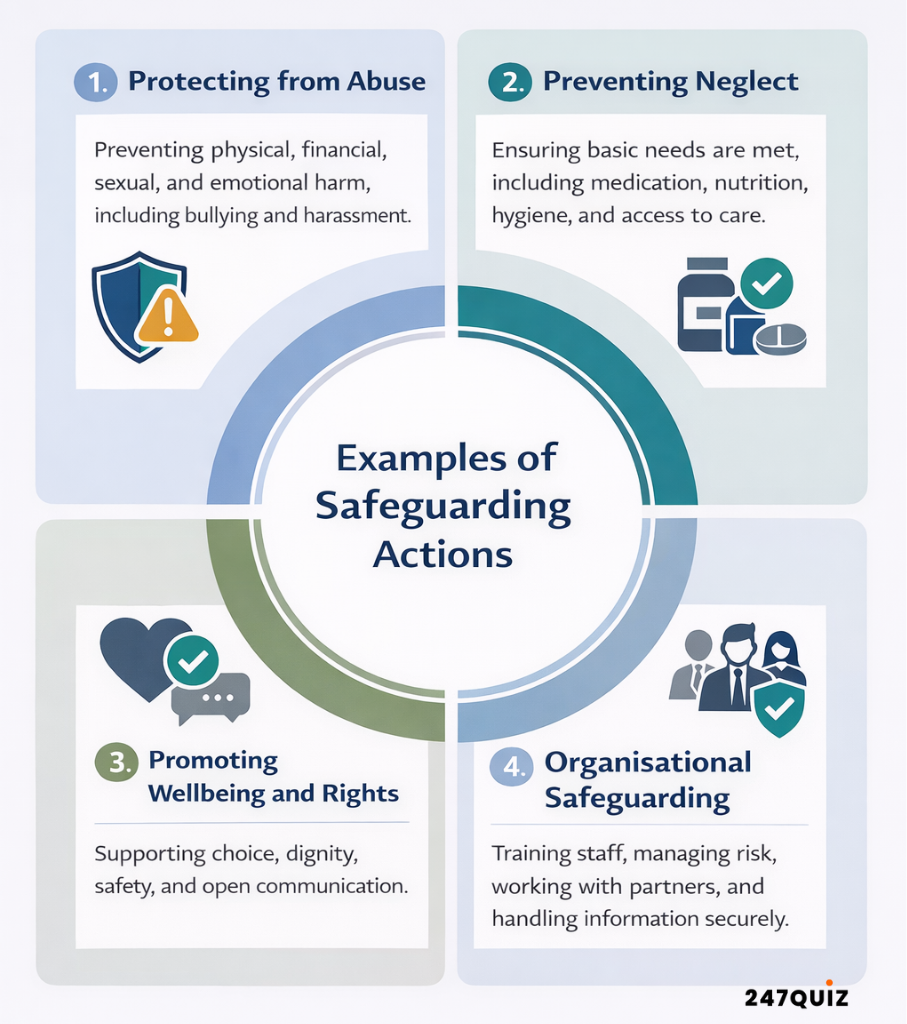 Examples of Safeguarding Actions Infography