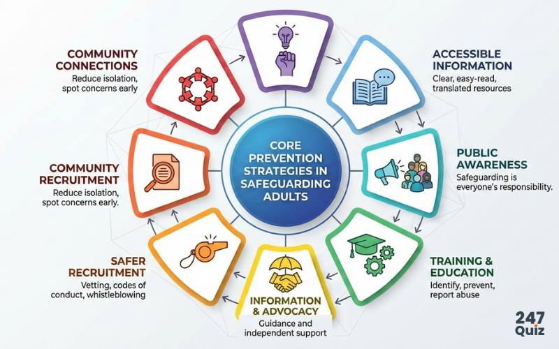 preventive strategies in safeguarding adults preventive strategies in safeguarding adults