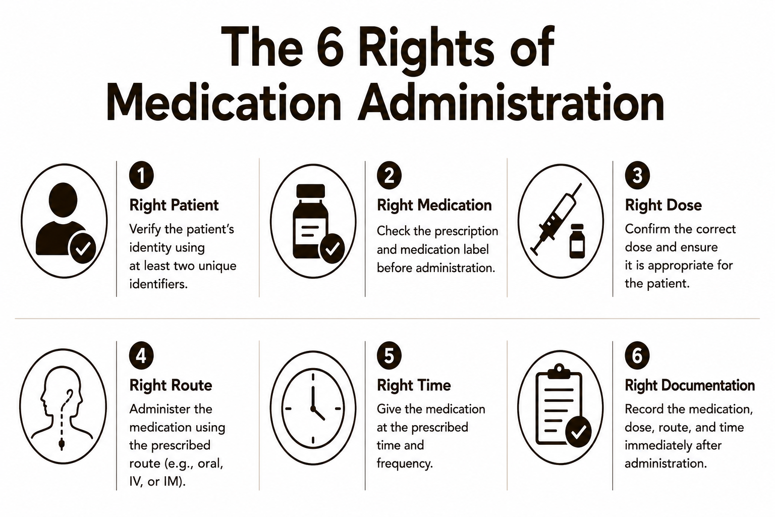 rights of medication administration